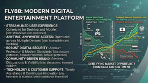 Fly88: A Modern Digital Entertainment Platform for Online Users